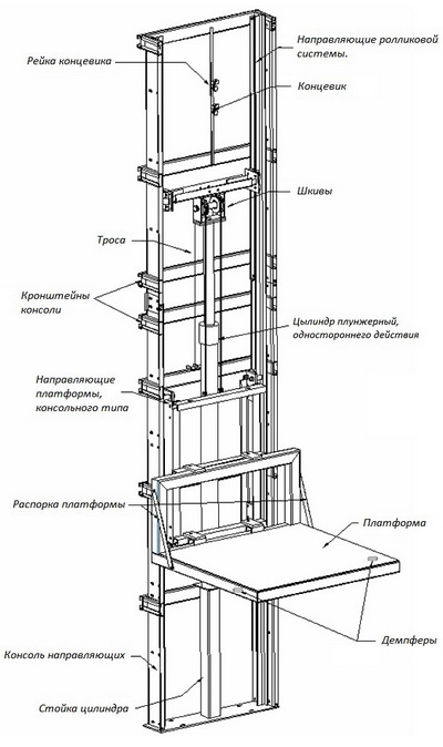 Гидравлическая консольная платформа подъёмная